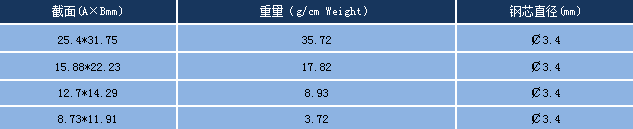 鋅帶陽極規格尺寸